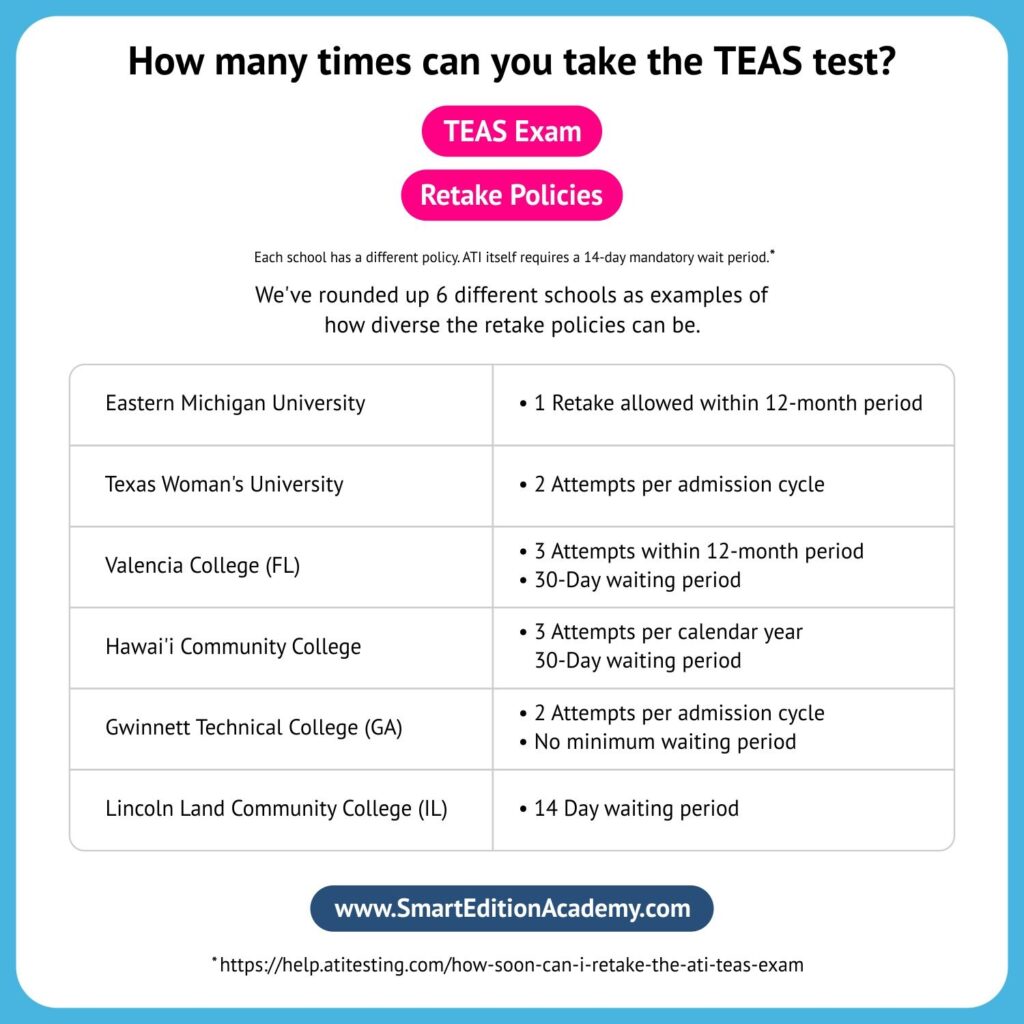 How many times can you take the TEAS test - chart