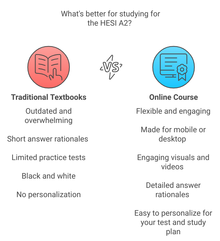 What is the best way to study for the HESI A2