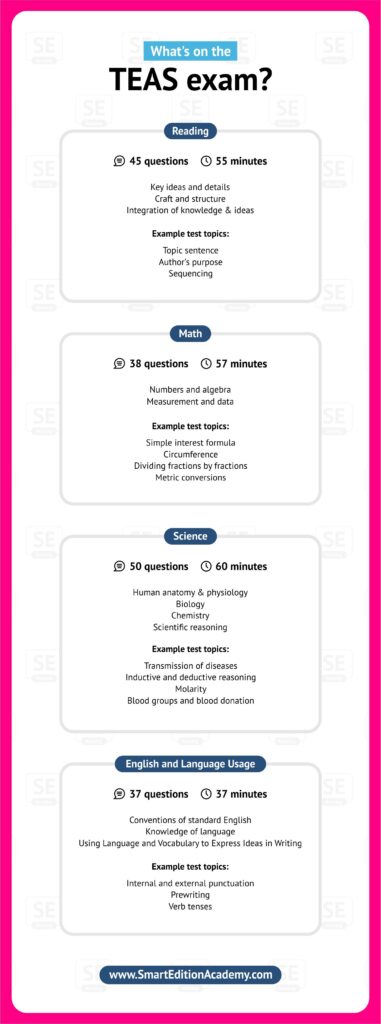 What Is On The TEAS Test and How Many Questions Are On The Teas Test